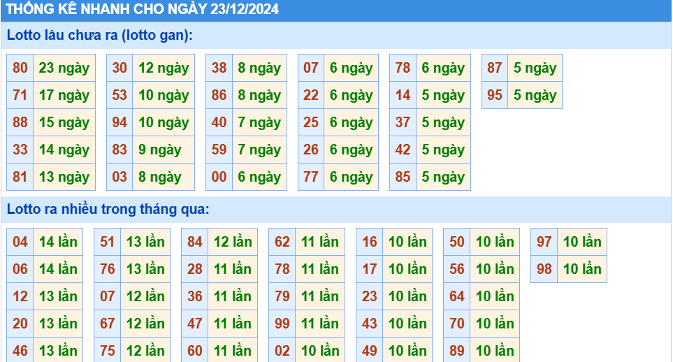 soi cầu xsmb thống kê nhanh lô gan miền bắc hôm nay 23-12