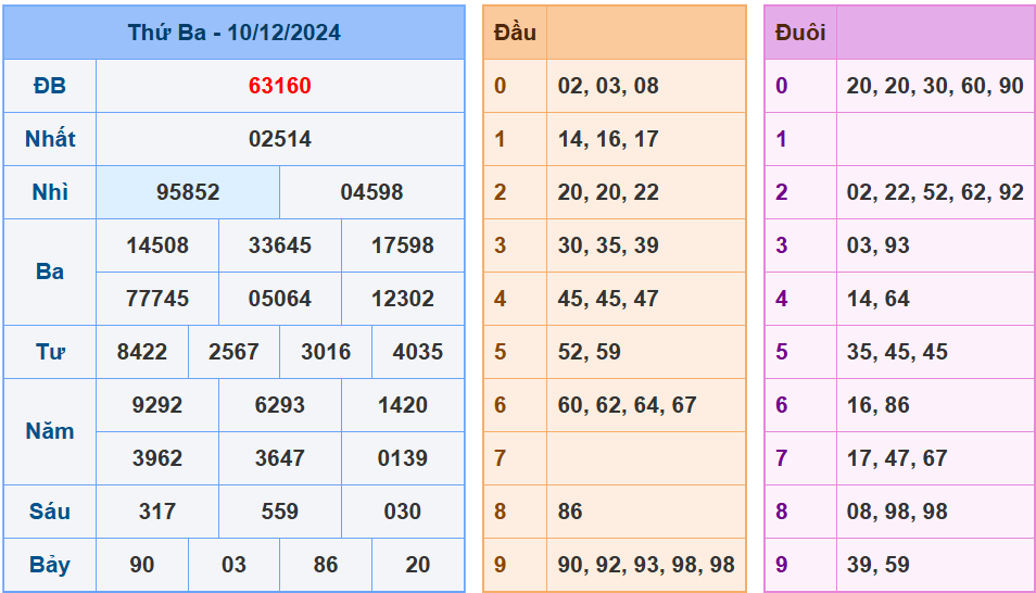 soi cầu xsmb ngày 11-12-2024