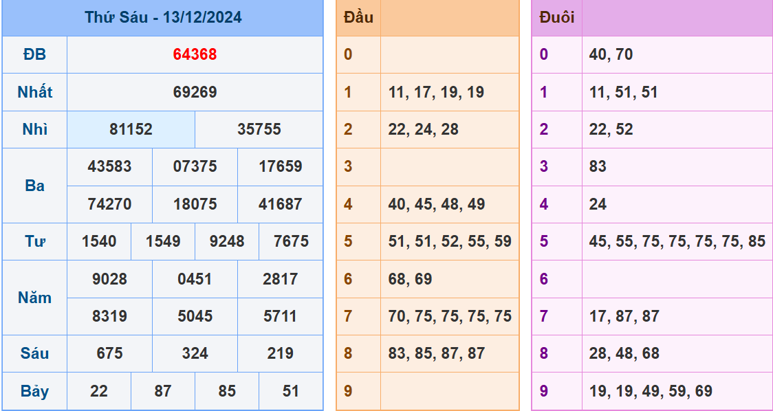 soi cầu xsmb ngày 14-12-2024