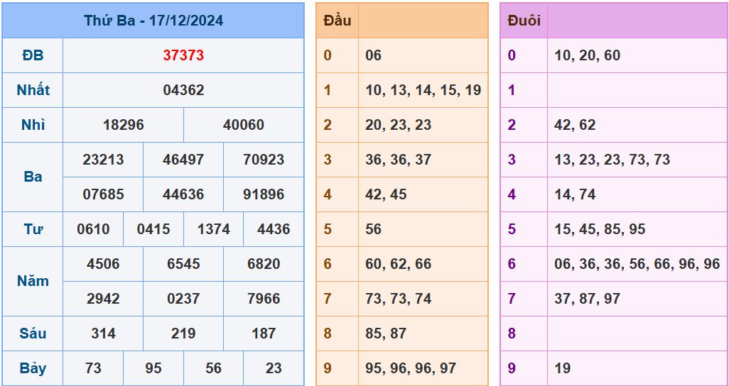 Soi cầu xsmb ngày 18-12