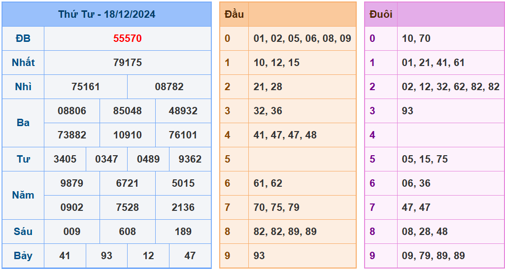 soi cầu XSMB 19-12-2024