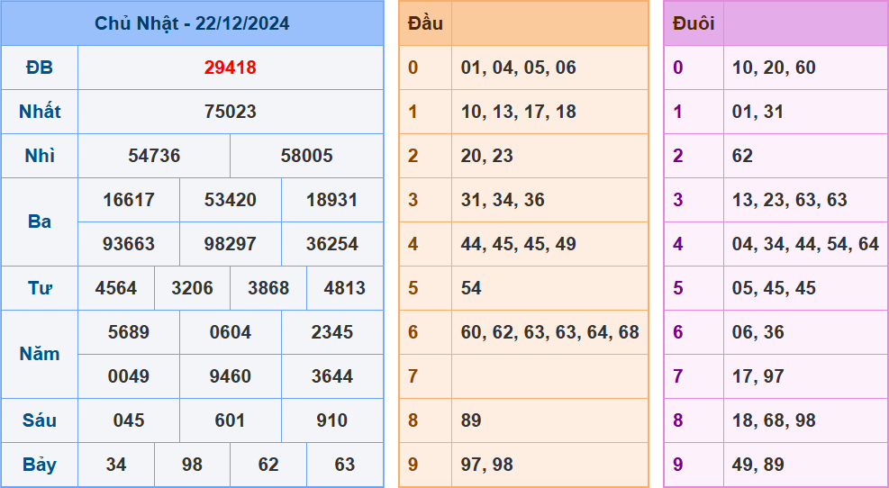 soi cầu xsmb ngày 23-12-2024