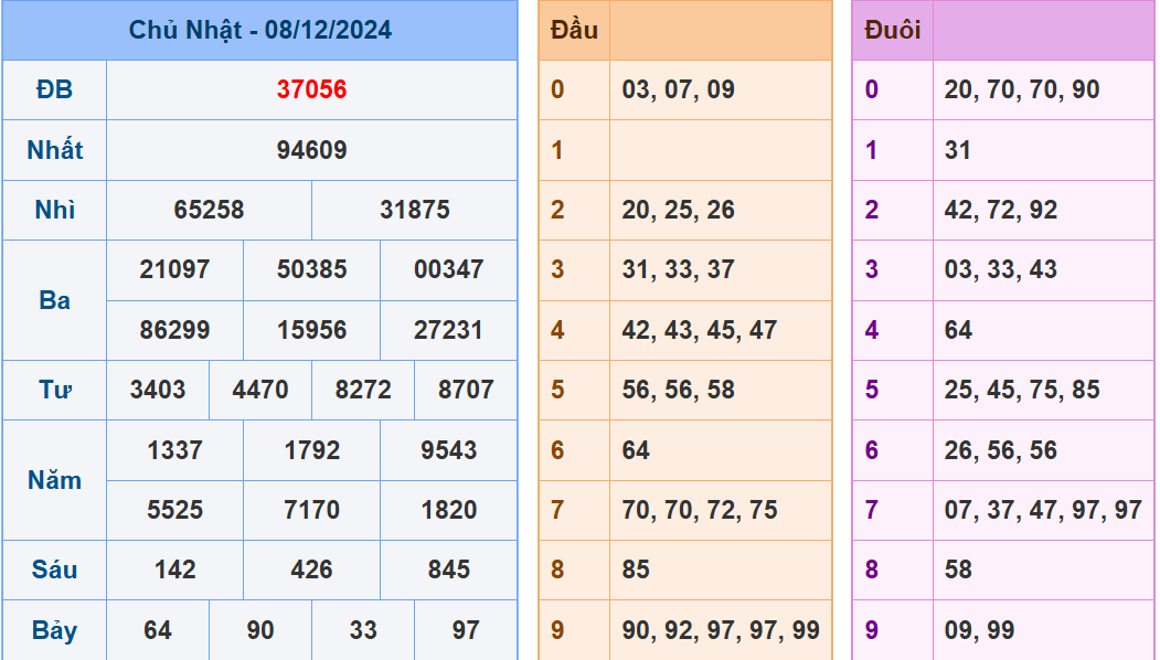 soi cầu xsmb ngày 9-12-2024