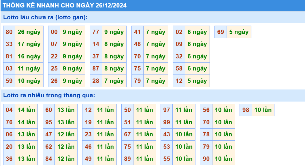 soi cầu xsmb thống kê nhanh lô gan miền bắc hôm nay ngày 26-12