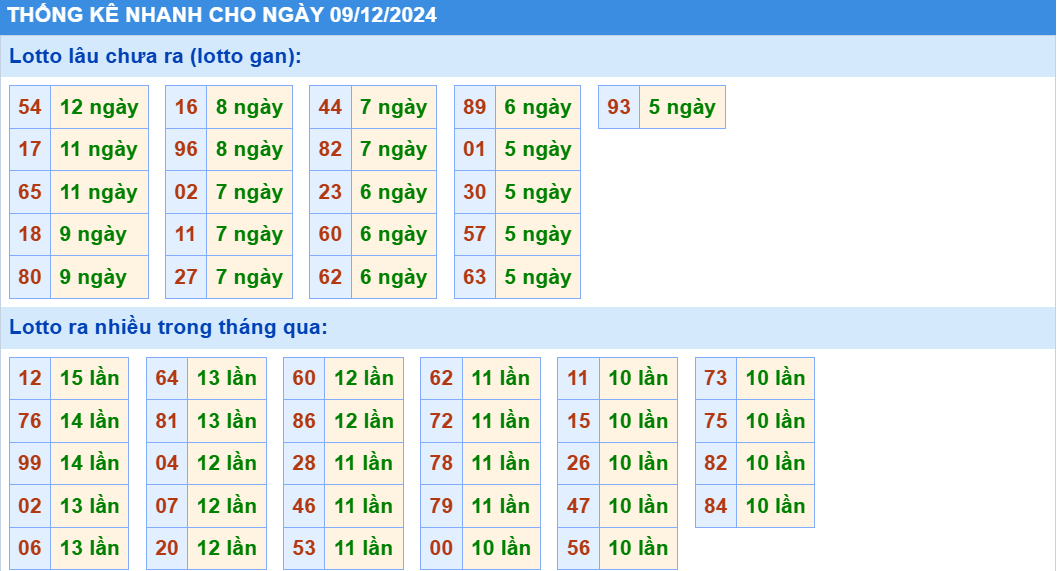 soi cầu xsmb ngày 9-12-2024