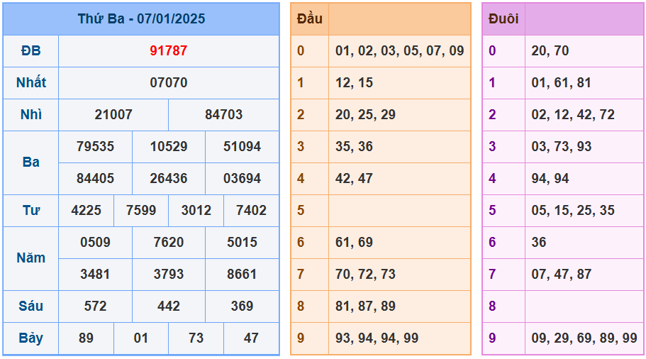 Soi cầu xsmb ngày 08-01