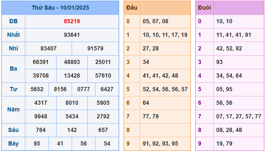 Soi cầu xsmb ngày 11-01