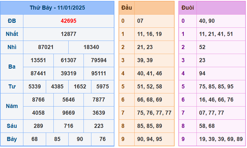 Soi cầu xsmb ngày 12-01