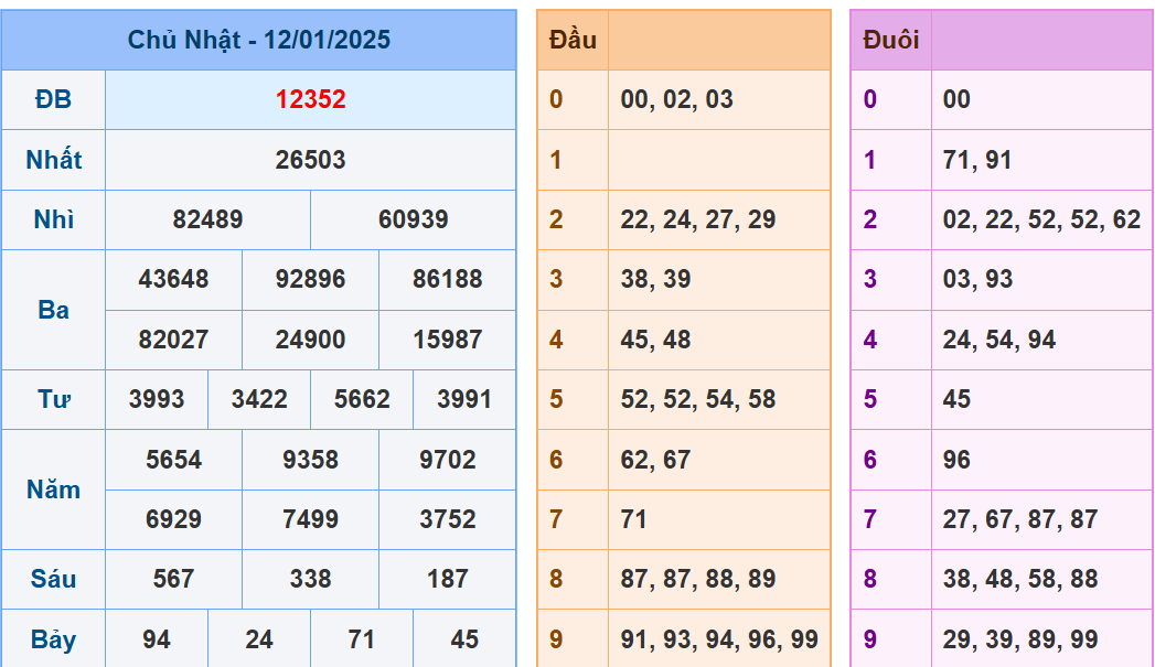 soi cầu xsmb ngày 13/1