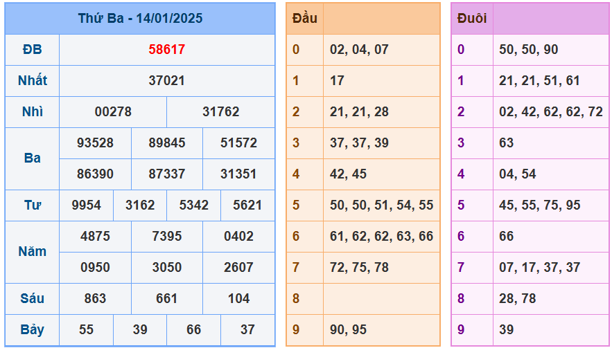 Soi cầu xsmb ngày 15-01