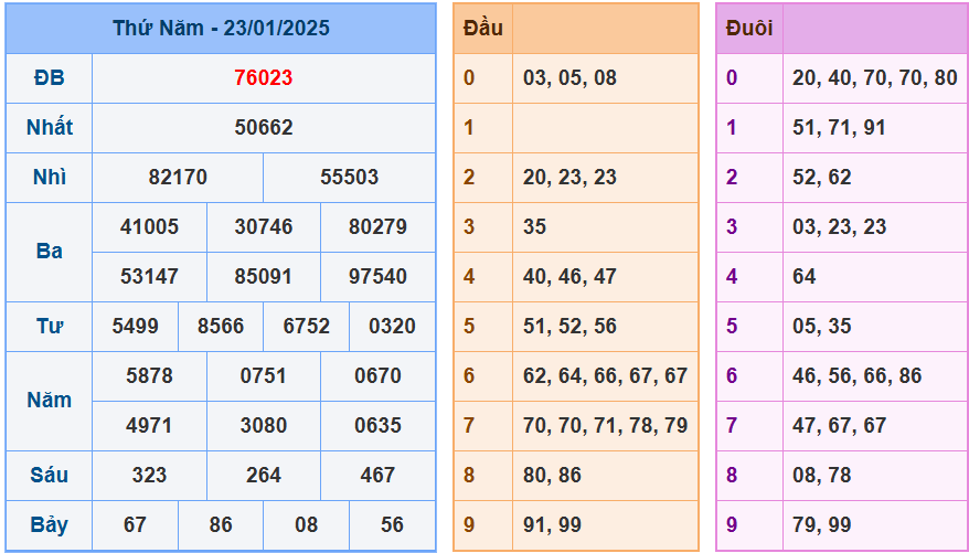 Soi cầu xsmb ngày 24-01