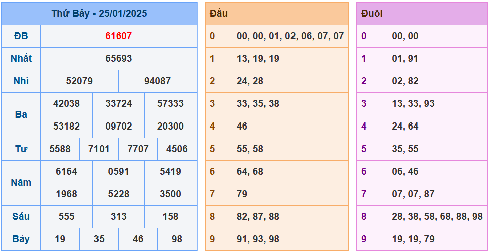 Soi cầu xsmb ngày 26-01