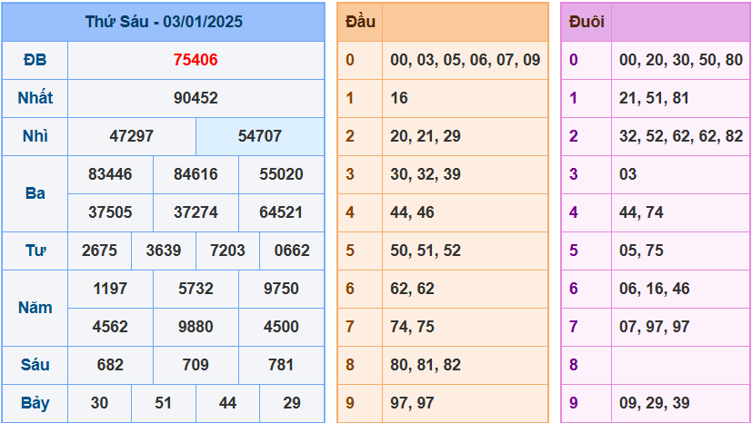 soi cầu XSMB 04-01-2025