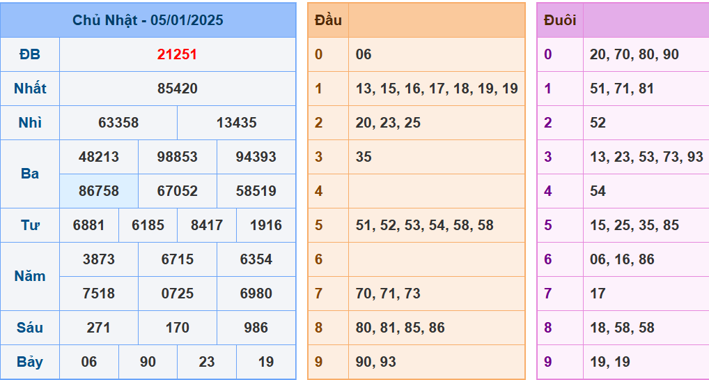 soi cầu xsmb ngày 6-1