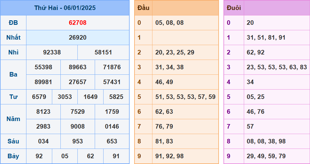 soi cầu xsmb ngày 7-1