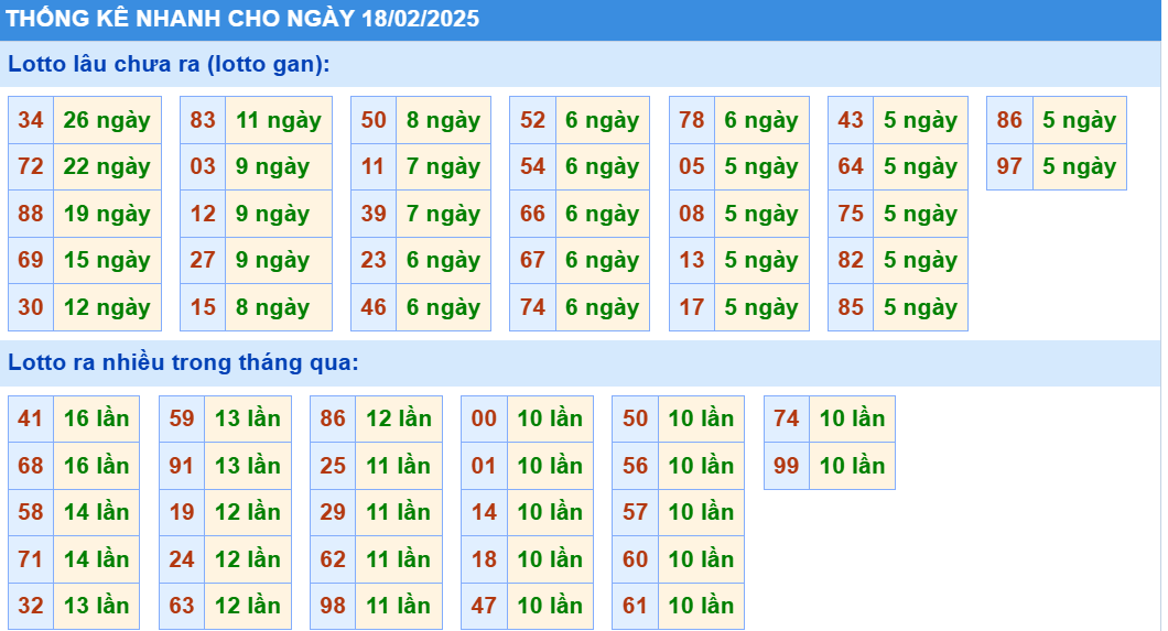 Soi cầu xsmb Thống kê nhanh lô gan KQXS MB ngày 18/02/2025