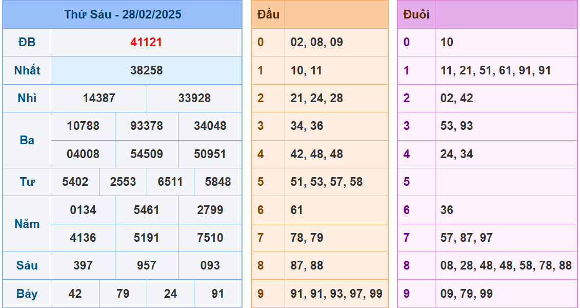 soi cầu XSMB 01-03-2025