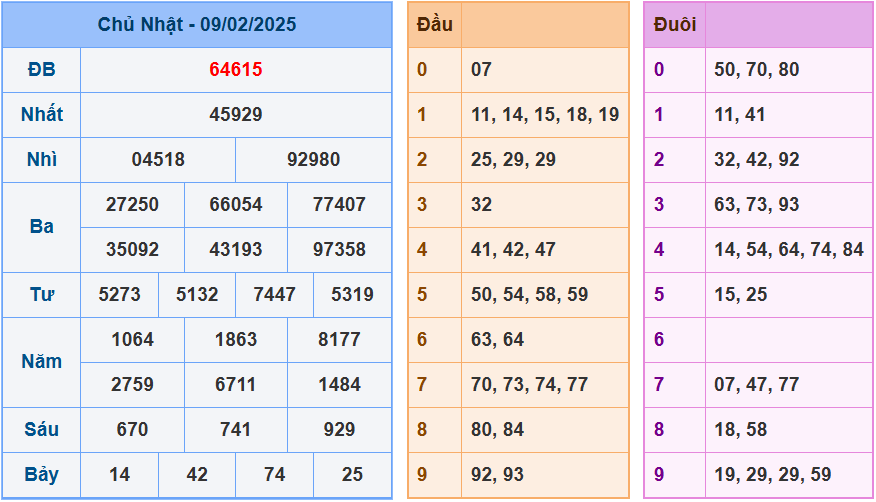 Soi cầu xsmb ngày 10-2