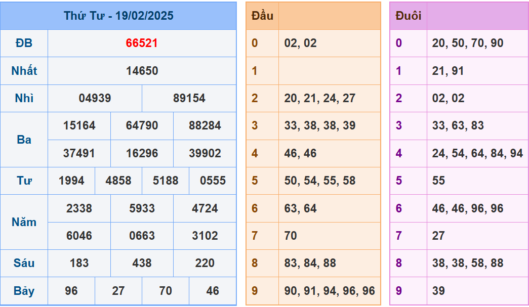 soi cầu XSMB 20-02-2025