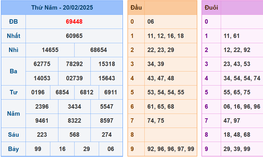 soi cầu XSMB 21-02-2025