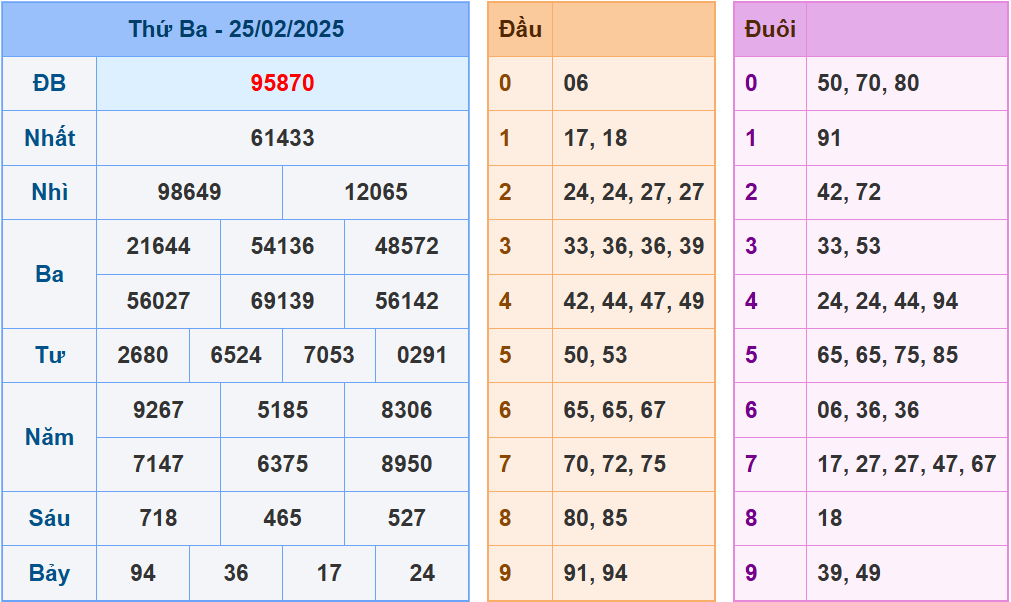 soi cầu XSMB 26-02-2025