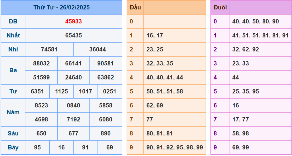 soi cầu XSMB 27-02-2025