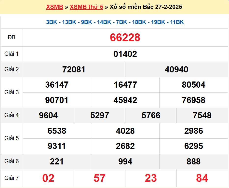 soi cầu XSMB 28-02-2025