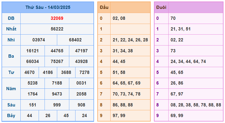 Soi cầu xsmb ngày 15-3