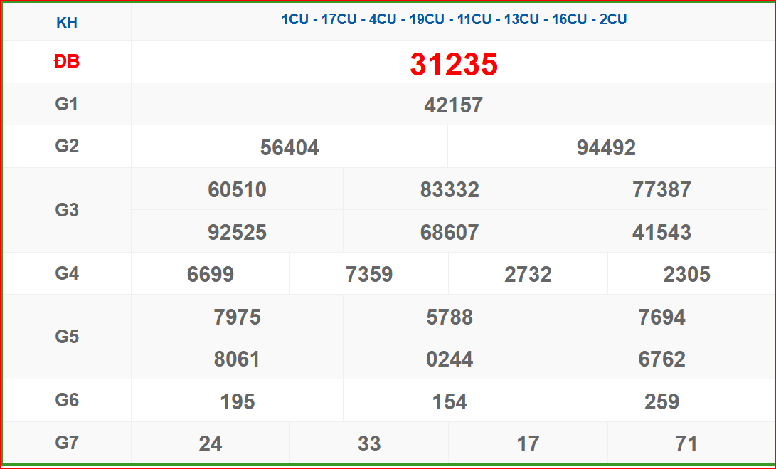 soi cầu XSMB 12-03-2025