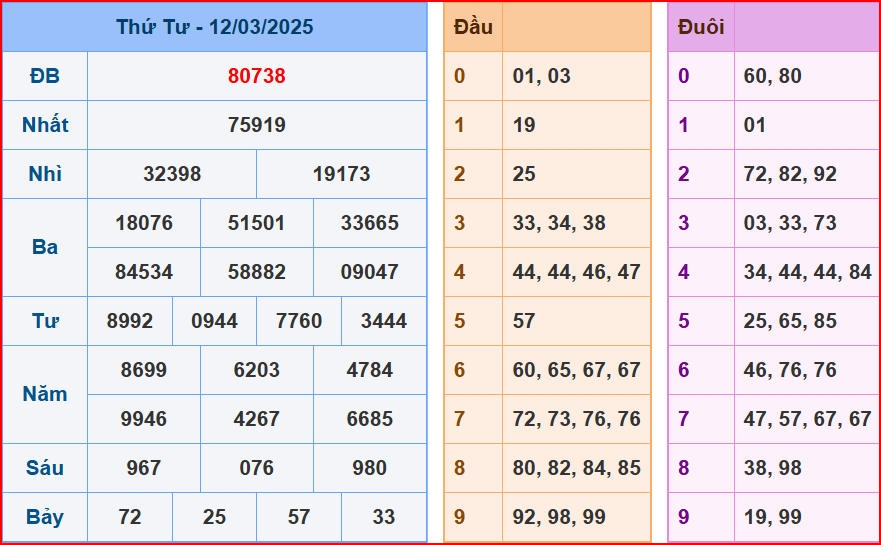 soi cầu XSMB 13-03-2025