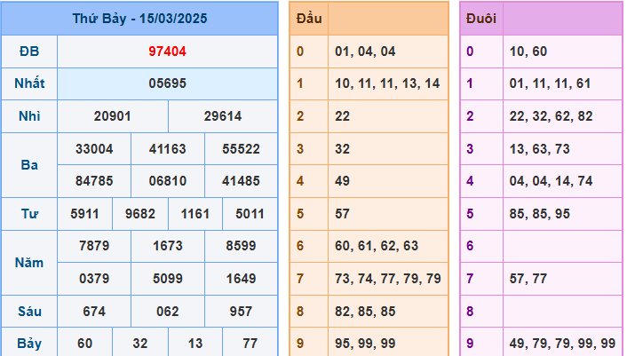 soi cầu XSMB 16-03-2025