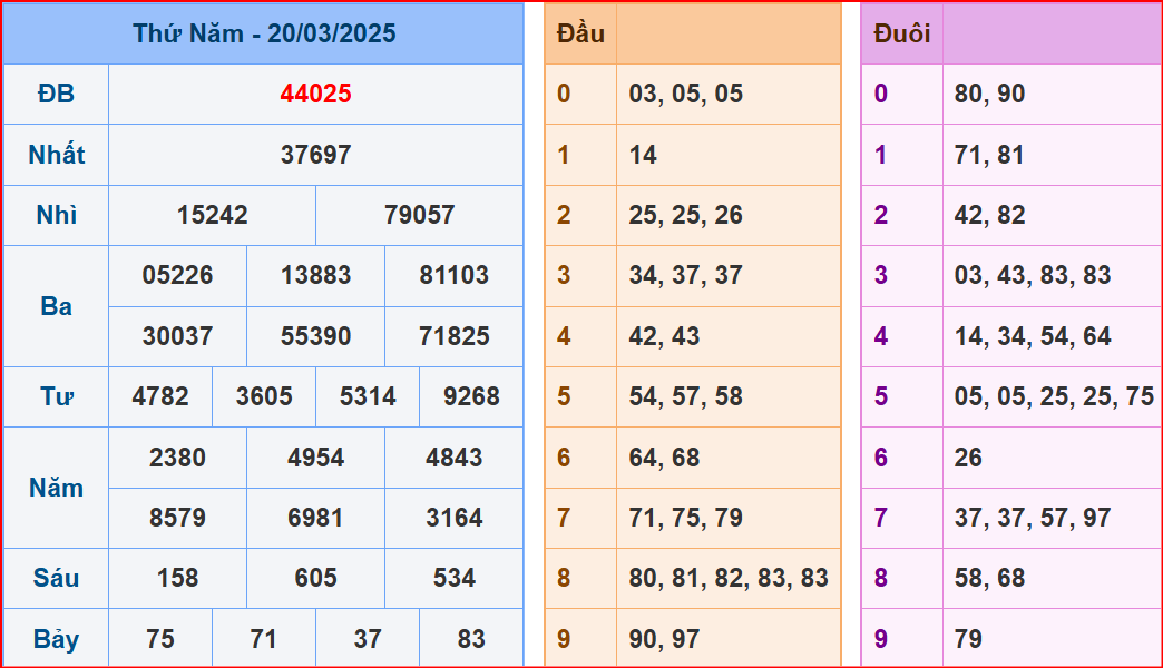 soi cầu XSMB 21-03-2025