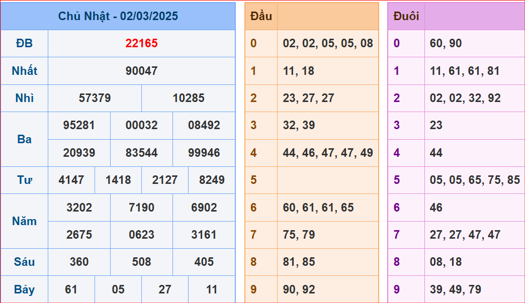 soi cầu XSMB 03-03-2025