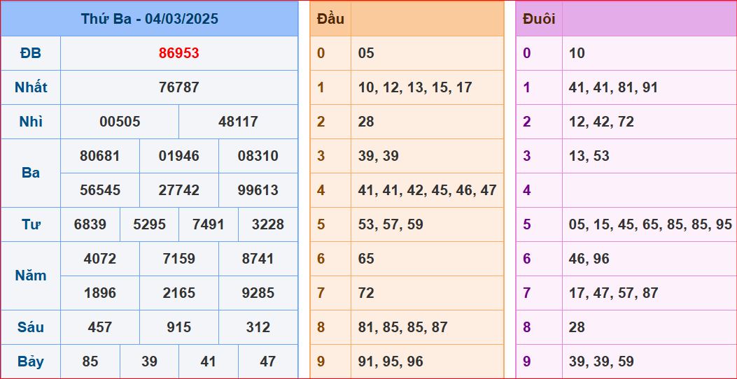 soi cầu XSMB 05-03-2025