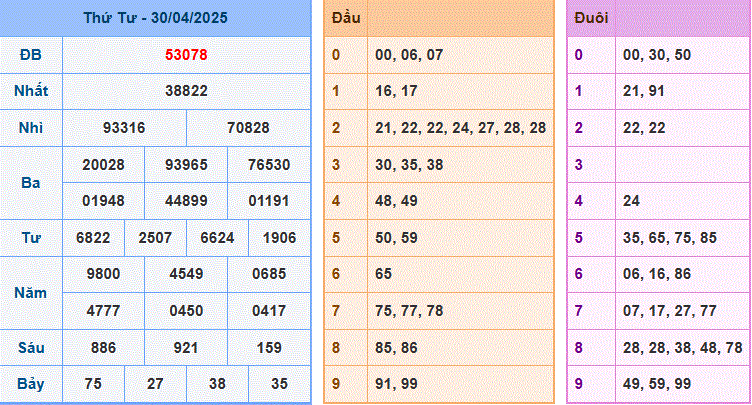 soi cầu XSMB 01-5-2025