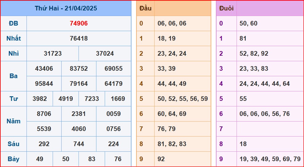 soi cầu XSMB 22-4-2025 
