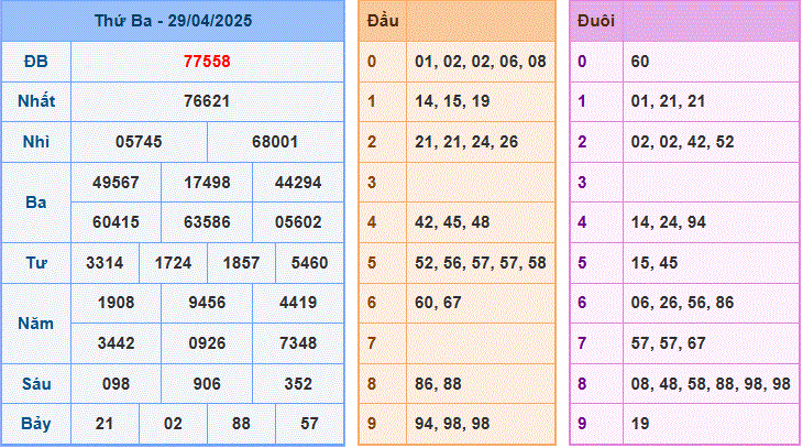soi cầu XSMB 30-4-2025 