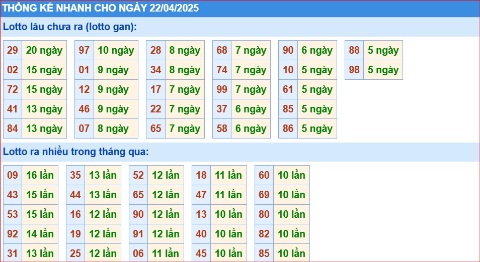 Soi cầu xsmb thống kê cầu lô gan miền bắc ngày 22/4/2025