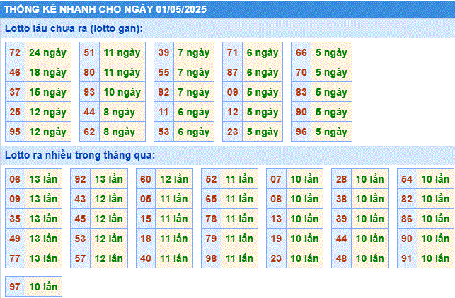 Soi cầu xsmb thống kê cầu lô gan ngày 01/5/2025