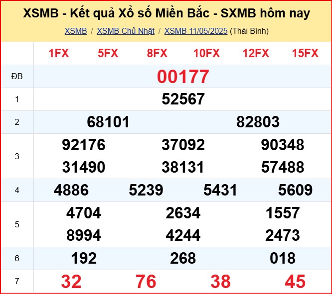 soi cầu XSMB 12-5-2025 