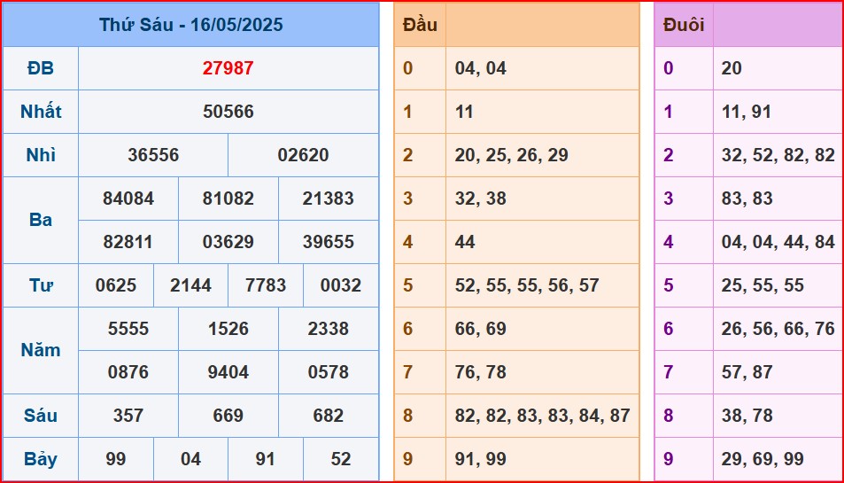 soi cầu xsmb ngày 17-5-2025 siêu chuẩn