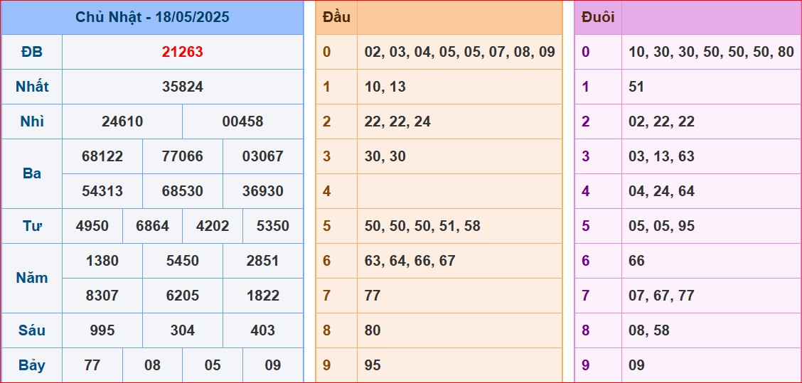 soi cầu XSMB 19-5-2025 hôm nay