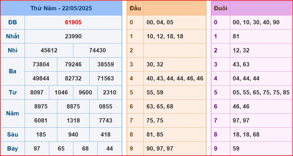 soi cầu XSMB 23-5-2025