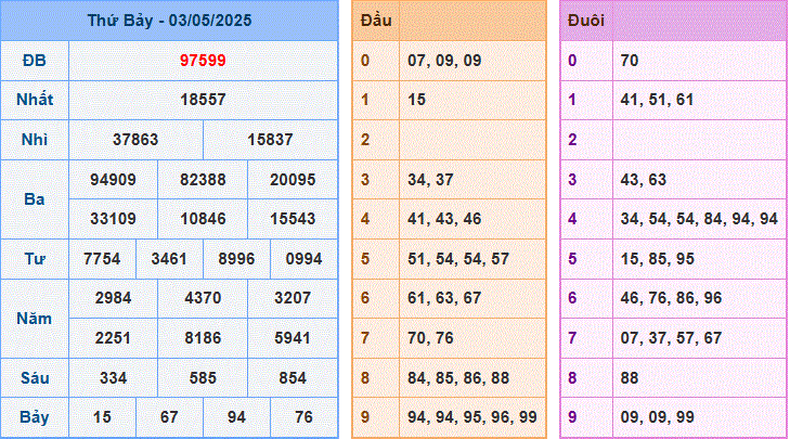 soi cầu XSMB 4-5-2025 