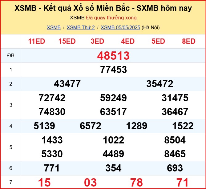 soi cầu XSMB 6-5-2025 