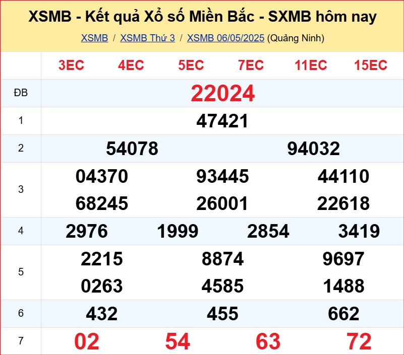 soi cầu XSMB 7-5-2025 