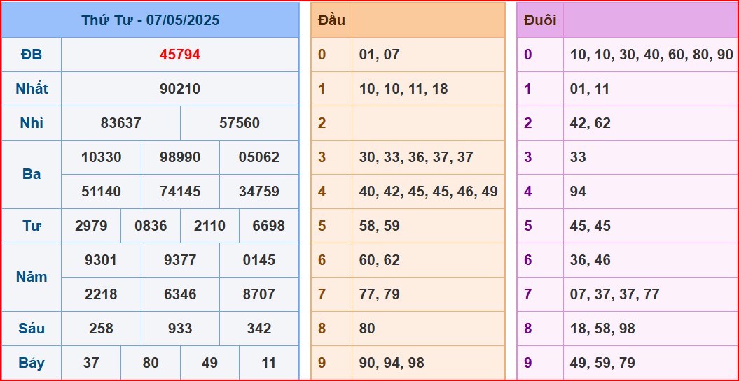 soi cầu XSMB 8-5-2025 
