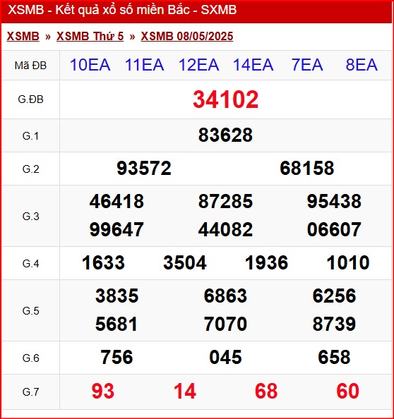 soi cầu XSMB 9-5-2025 miễn phí 