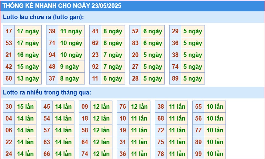 Soi cầu xsmb thống kê cầu lô gan ngày 23/5/202