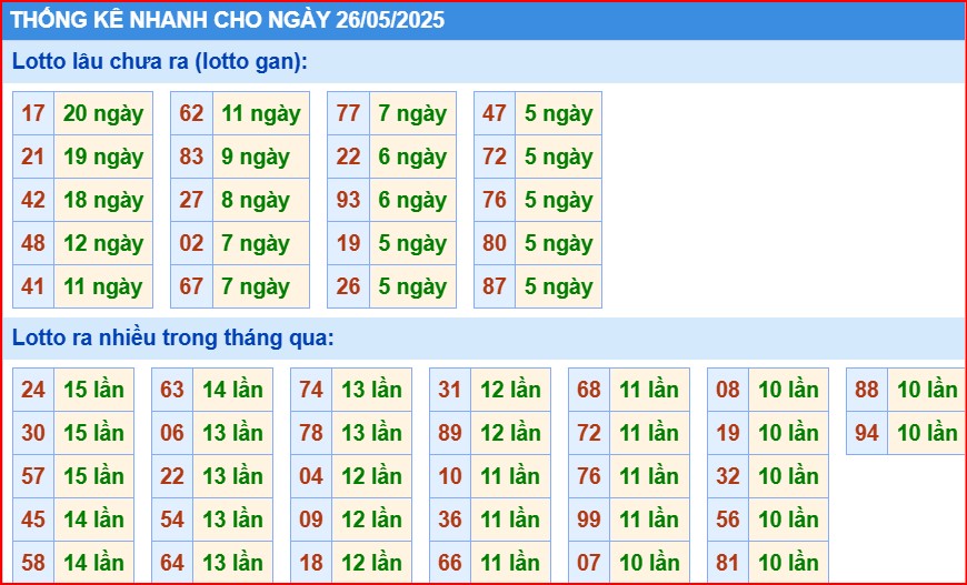 Soi cầu xsmb thống kê cầu lô gan ngày 26/5/2025